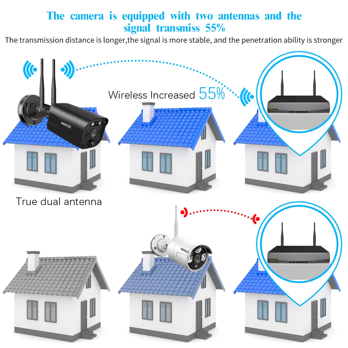 (2-Way Audio & PIR Detection) 5MP Dual Antennas Outdoor Security Camera System Wireless Home Security System
