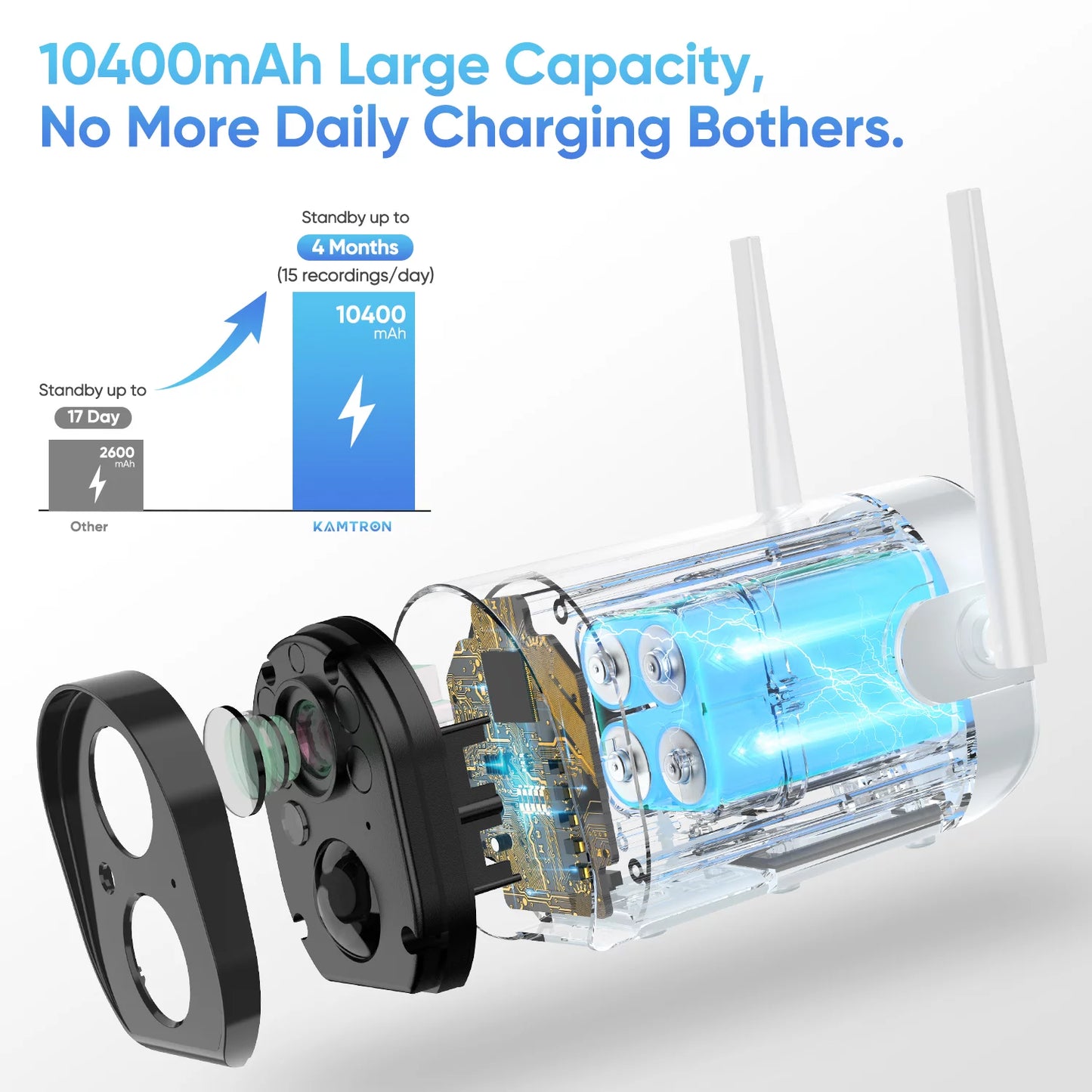 Wireless Outdoor Security Camera,  Rechargeable Battery Powered Home Security Camera, 1080P Wifi IP Camera with PIR Motion Detection,Night Vision,2-Way Audio and Waterproof,Cloud/Sd Storage